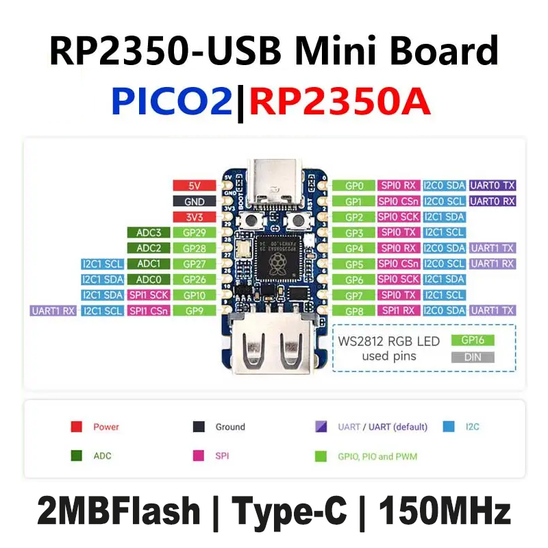 Raspberry Pi Pico 2 RP2350-USB - Banana Pi Bpi-M5 recensie en prijs